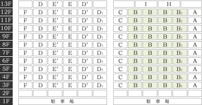 B・B1タイプ配置図