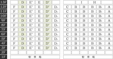 D・D'タイプ配置図