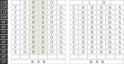 E・E'タイプ配置図
